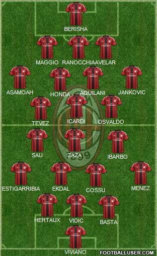 A.C. Milan Formation 2014