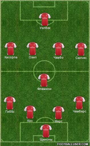 Arsenal Formation 2014