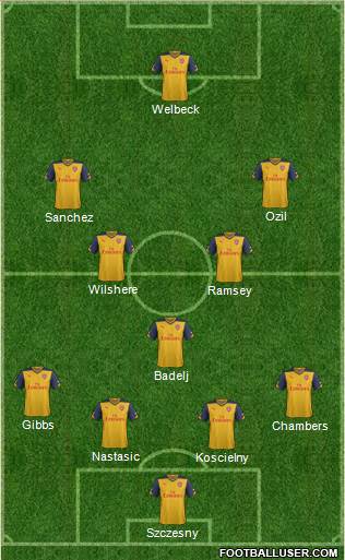 Arsenal Formation 2014