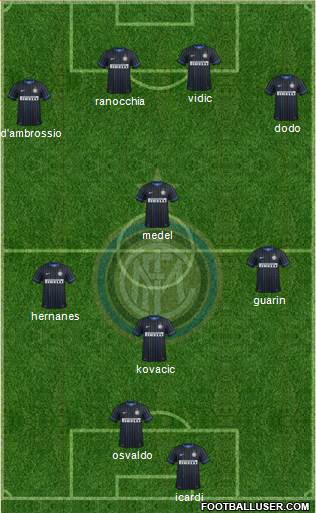 F.C. Internazionale Formation 2014