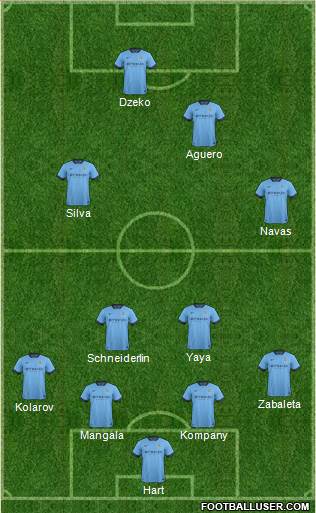 Manchester City Formation 2014