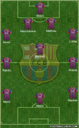 F.C. Barcelona Formation 2014