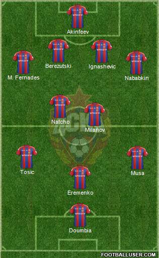 CSKA Moscow Formation 2014