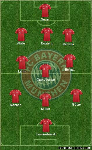 FC Bayern München Formation 2014