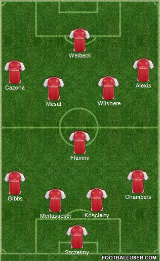 Arsenal Formation 2014
