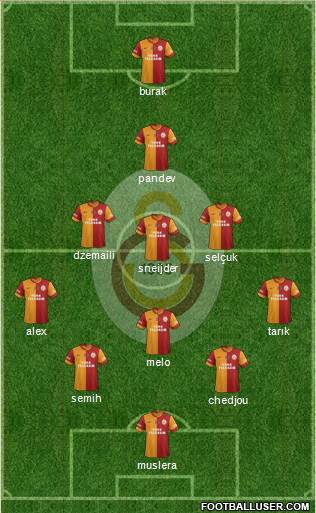 Galatasaray SK Formation 2014