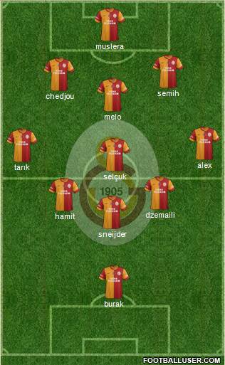 Galatasaray SK Formation 2014