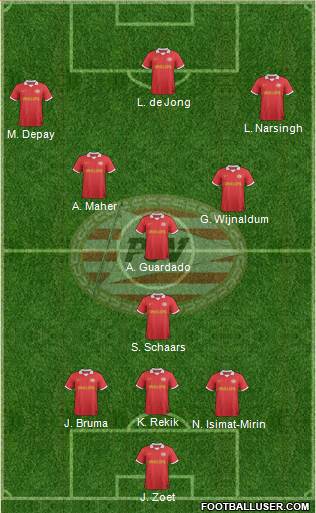 PSV Formation 2014