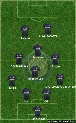 F.C. Internazionale Formation 2014