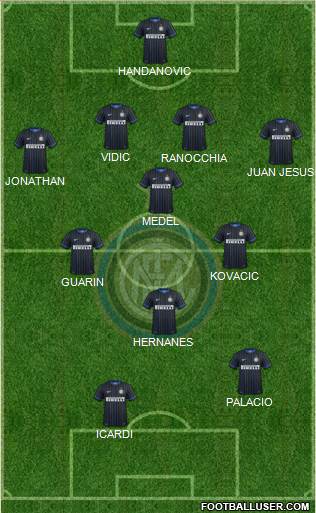 F.C. Internazionale Formation 2014