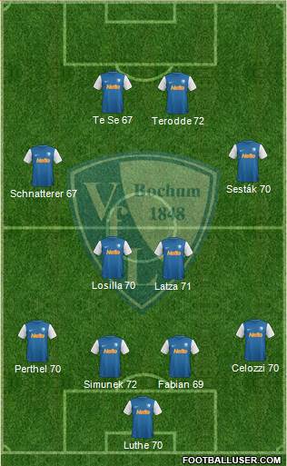 VfL Bochum football formation