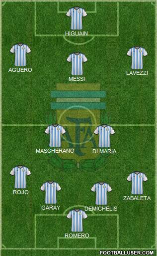 Argentina Formation 2014