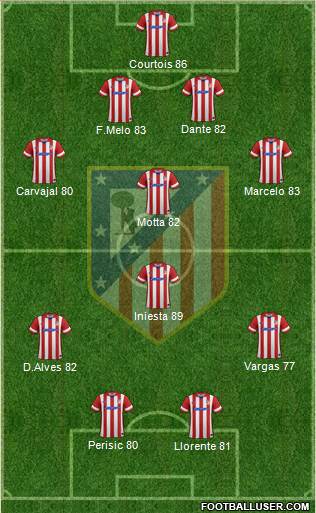 C. Atlético Madrid S.A.D. Formation 2014