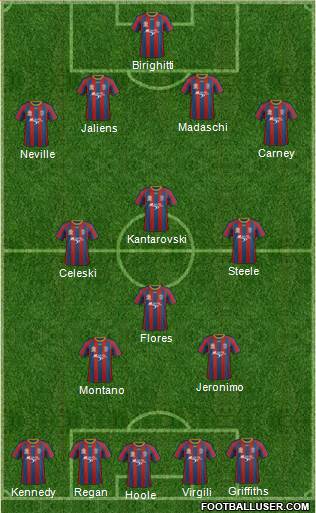 Newcastle Jets Formation 2014