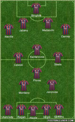 Newcastle Jets 4-4-2 football formation