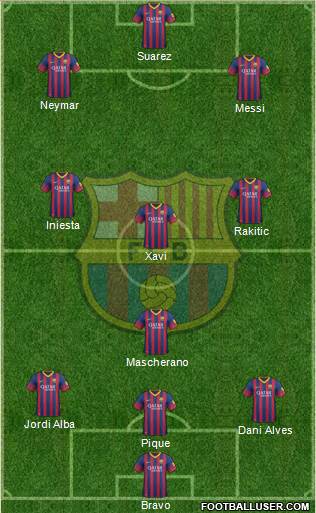 F.C. Barcelona Formation 2014