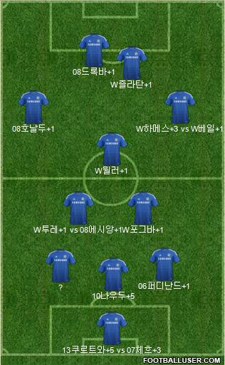 Chelsea Formation 2014