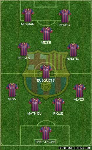 F.C. Barcelona Formation 2014