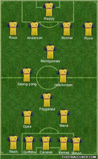 Central Coast Mariners Formation 2014