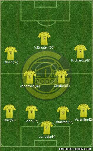 FK Bodø Glimt Formation 2014