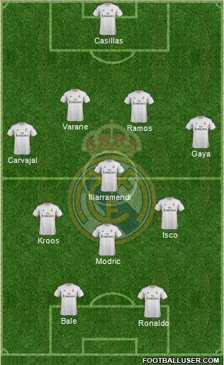 Real Madrid C.F. Formation 2014
