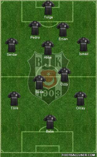 Besiktas JK Formation 2014