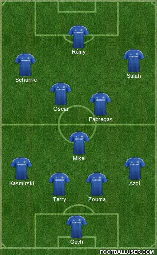 Chelsea Formation 2014
