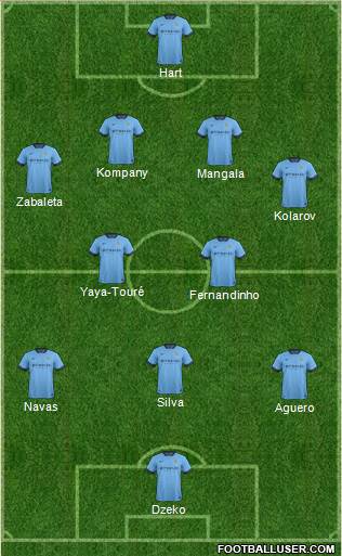 Manchester City Formation 2014