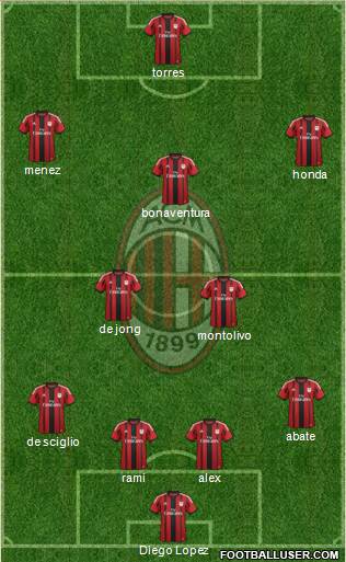 A.C. Milan Formation 2014
