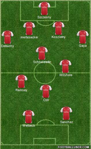 Arsenal Formation 2014