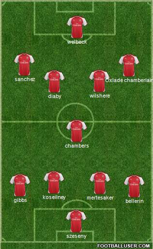 Arsenal Formation 2014