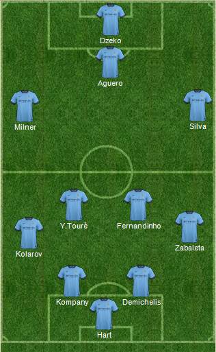 Manchester City Formation 2014