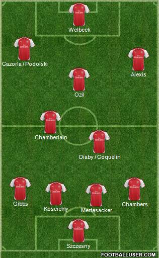 Arsenal Formation 2014