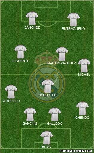 R. Madrid Castilla Formation 2014