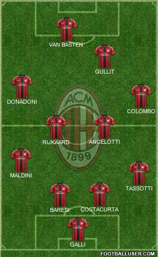 A.C. Milan Formation 2014