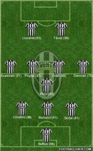 Juventus Formation 2014