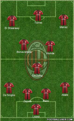 A.C. Milan Formation 2014