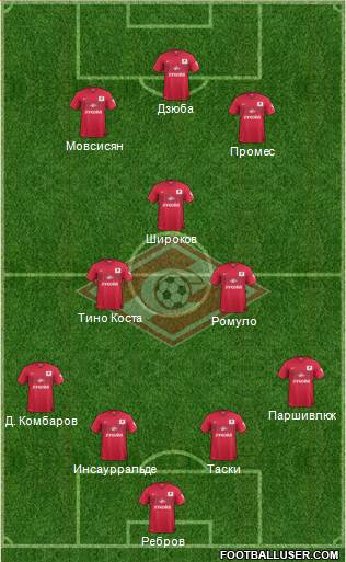 Spartak Moscow Formation 2014