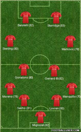 Liverpool Formation 2014