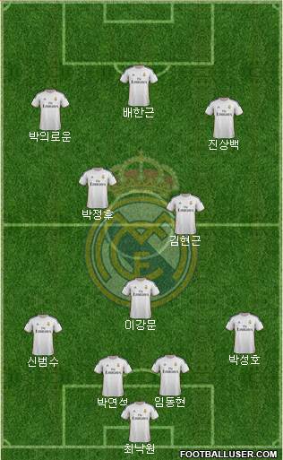 Real Madrid C.F. Formation 2014