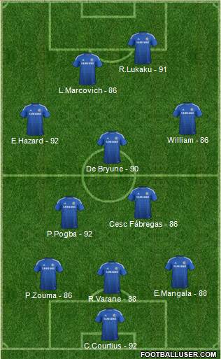 Chelsea Formation 2014