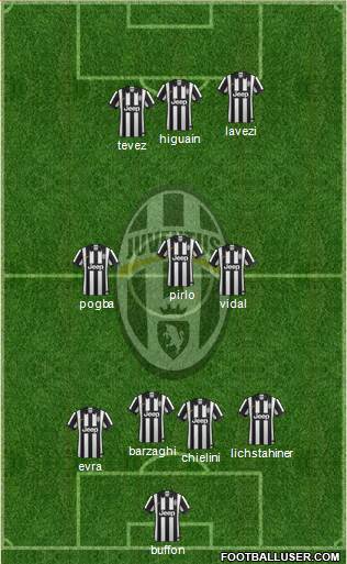 Juventus Formation 2014