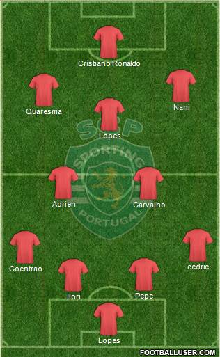Sporting Clube de Portugal - SAD Formation 2014