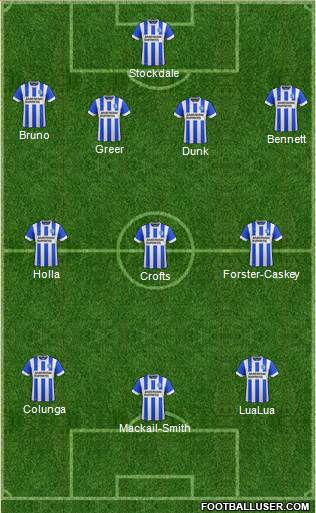 Brighton and Hove Albion Formation 2014