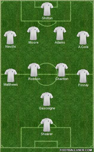 England Formation 2014