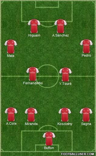 Arsenal Formation 2014