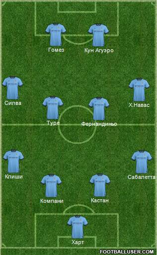 Manchester City Formation 2014