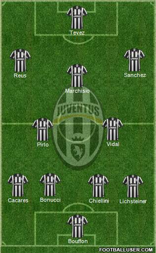 Juventus Formation 2014