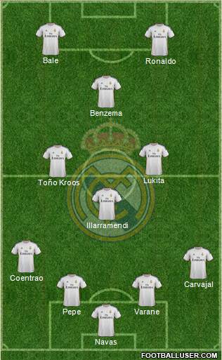 Real Madrid C.F. Formation 2014