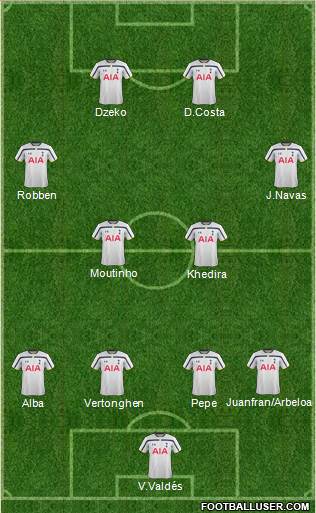 Tottenham Hotspur Formation 2014